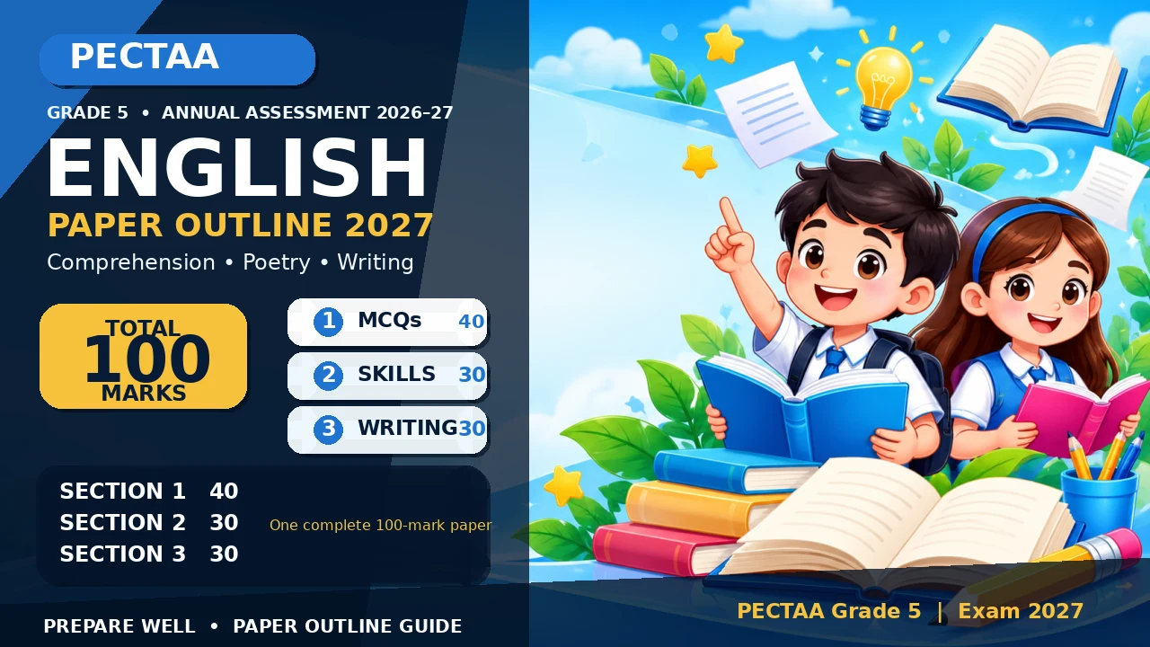 PECTAA Grade 5 English Paper Pattern 2027: Complete 100-Mark Exam Scheme recent article image