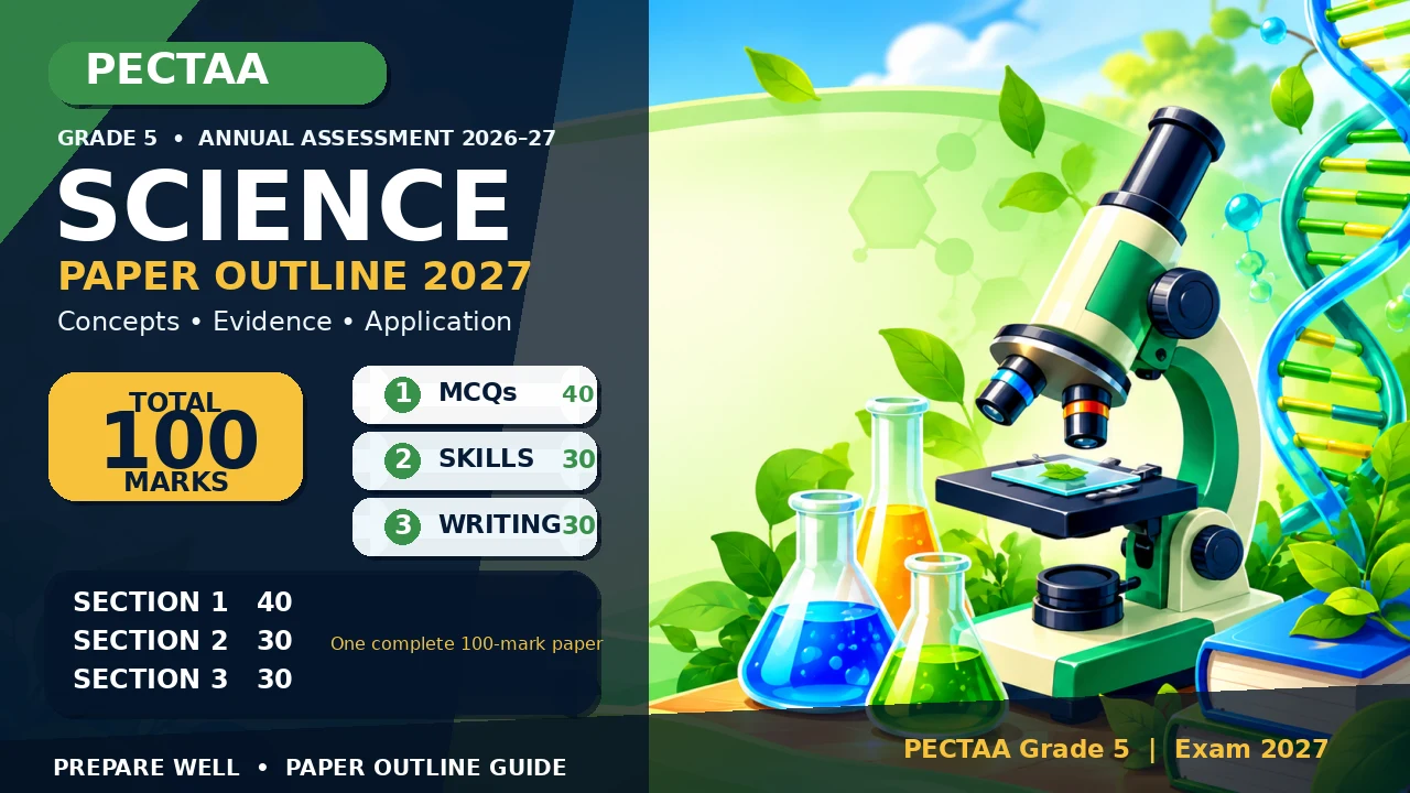 PECTAA Grade 5 Science Paper Pattern 2027: Section-Wise Outline