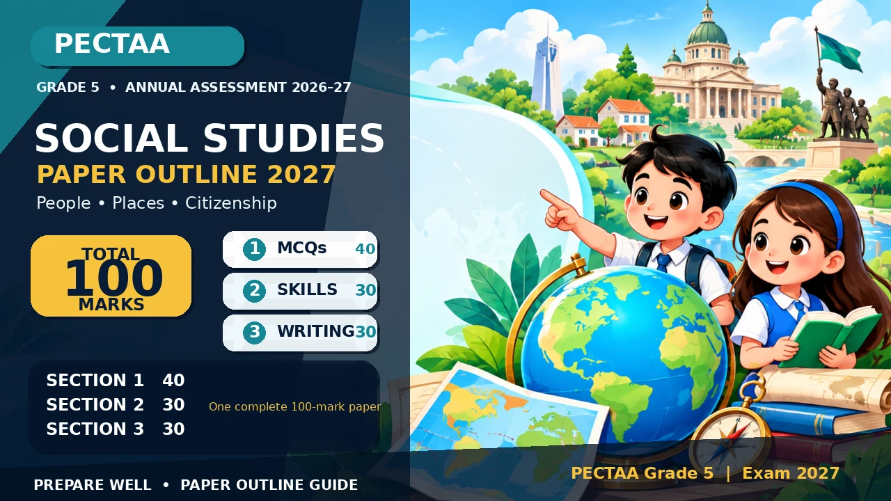 PECTAA Grade 5 Social Studies Paper Pattern 2027: Complete Outline