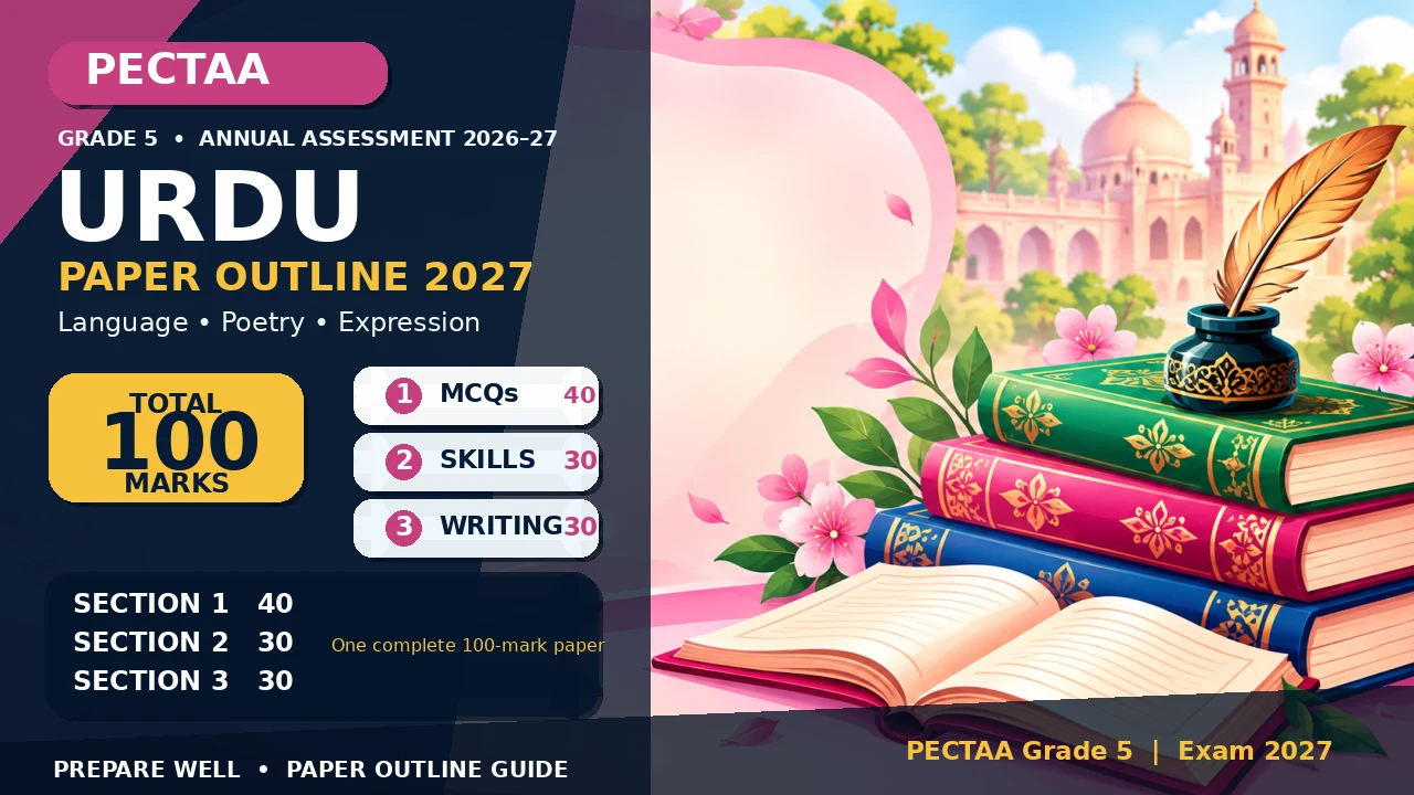 PECTAA Grade 5 Urdu Paper Pattern 2027: Complete 100-Mark Outline recent article image