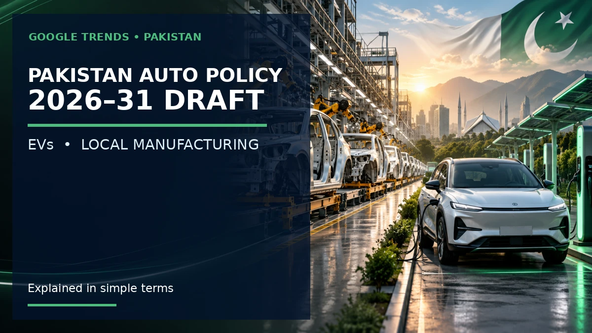 Pakistan Auto Policy 2026-31: EV Adoption and Local Manufacturing Plans