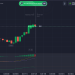 How to Sign Up and Start Trading on Quotex Without the Headache