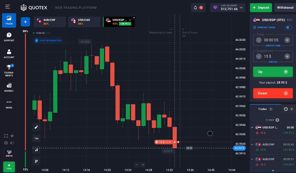 Quotex Trading for Beginners (2025): Easy Guide to Start & Earn Today