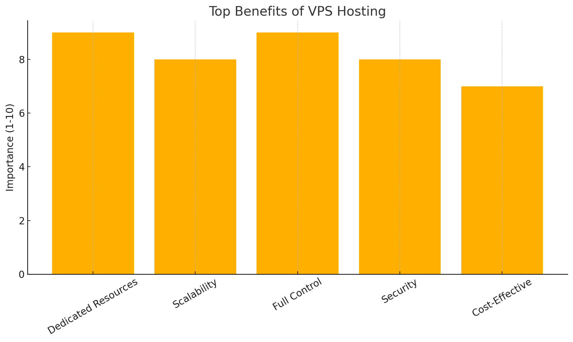 What is VPS Hosting and How It Works? A Complete Guide for Beginners in Pakistan