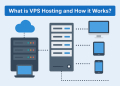 What is VPS Hosting and How It Works? A Complete Guide for Beginners in Pakistan